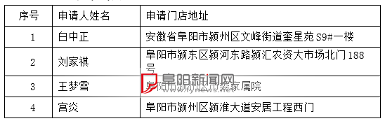阜阳分中心2024年12月份代销者邀约信息公示（第六批）