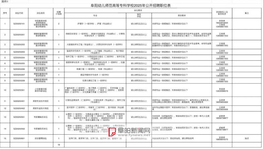 阜阳幼儿师范高等专科学校2025年公开招聘公告