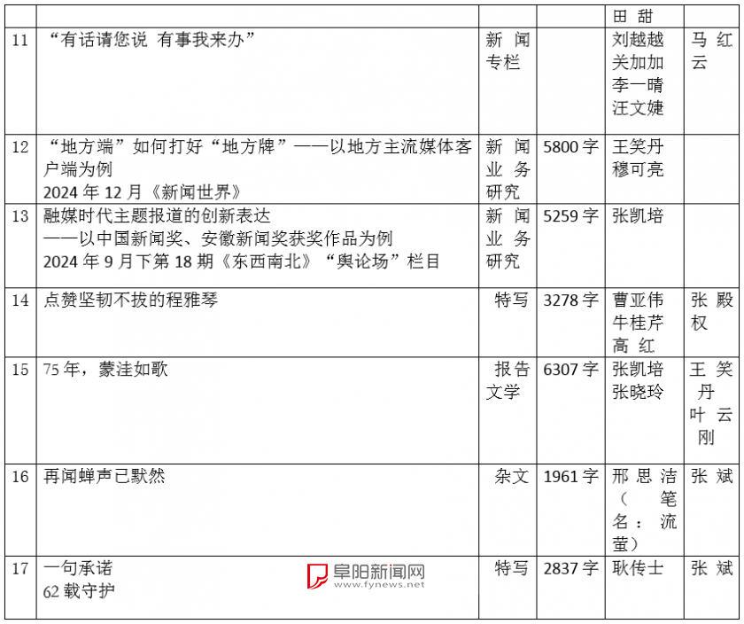 阜阳日报社2024年度安徽新闻奖推荐作品公示