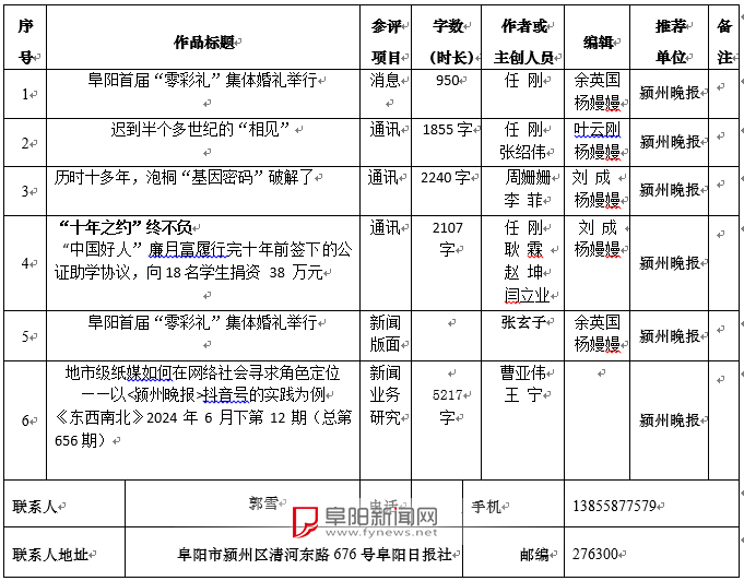 颍州晚报社2024年度赵超构新闻奖推荐作品公示